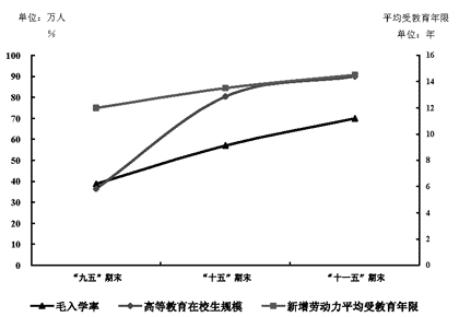 上海市人民政府關(guān)于印發(fā)《上海教育事業(yè)發(fā)展“十一五”規(guī)劃綱要》的通知