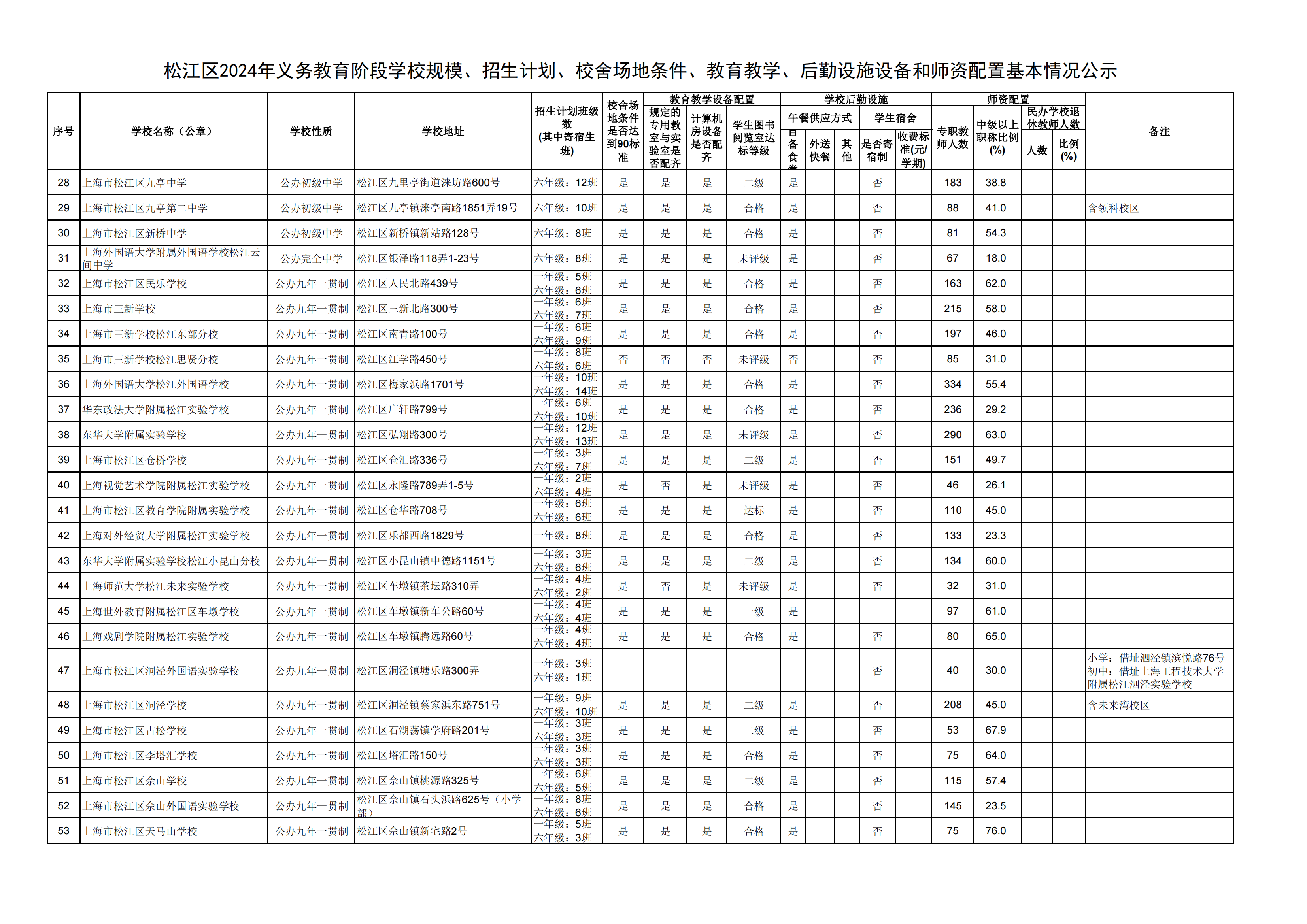 08：2024年松江區(qū)義務(wù)教育階段學(xué)?；厩闆r公示_01.png