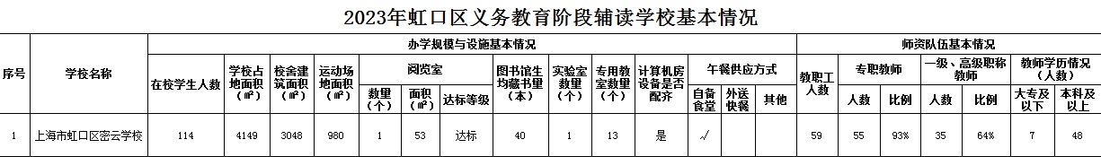 2023年虹口區(qū)義務(wù)教育階段輔讀學(xué)?；厩闆r.jpg