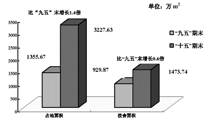 上海市人民政府關(guān)于印發(fā)《上海教育事業(yè)發(fā)展“十一五”規(guī)劃綱要》的通知