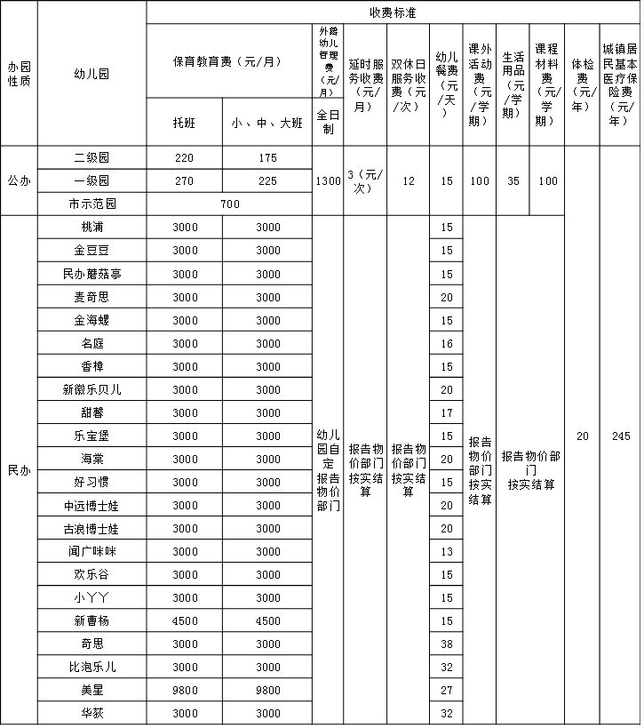 2023年普陀區(qū)幼兒園收費(fèi)標(biāo)準(zhǔn).png