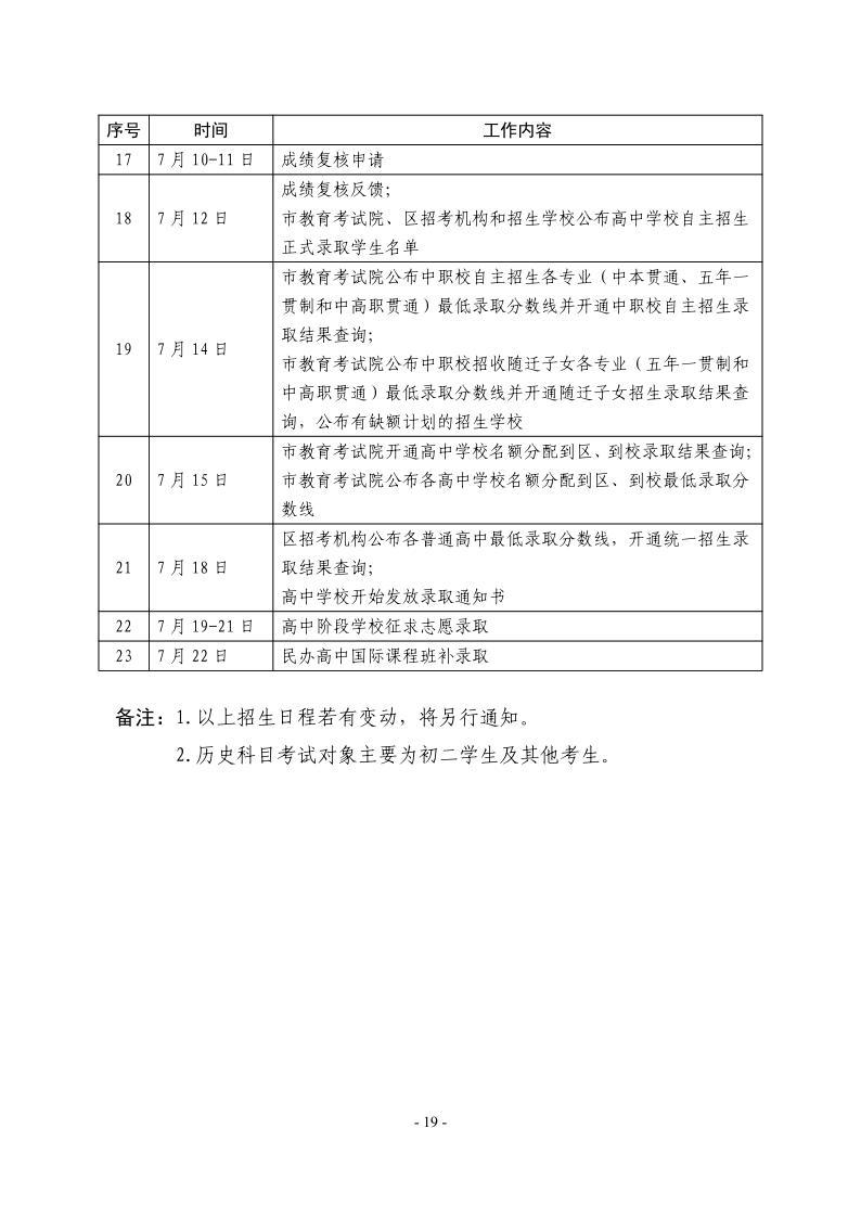 關(guān)于2024年松江區(qū)高中階段學(xué)?？荚囌猩ぷ鞯膶?shí)施意見19.jpeg