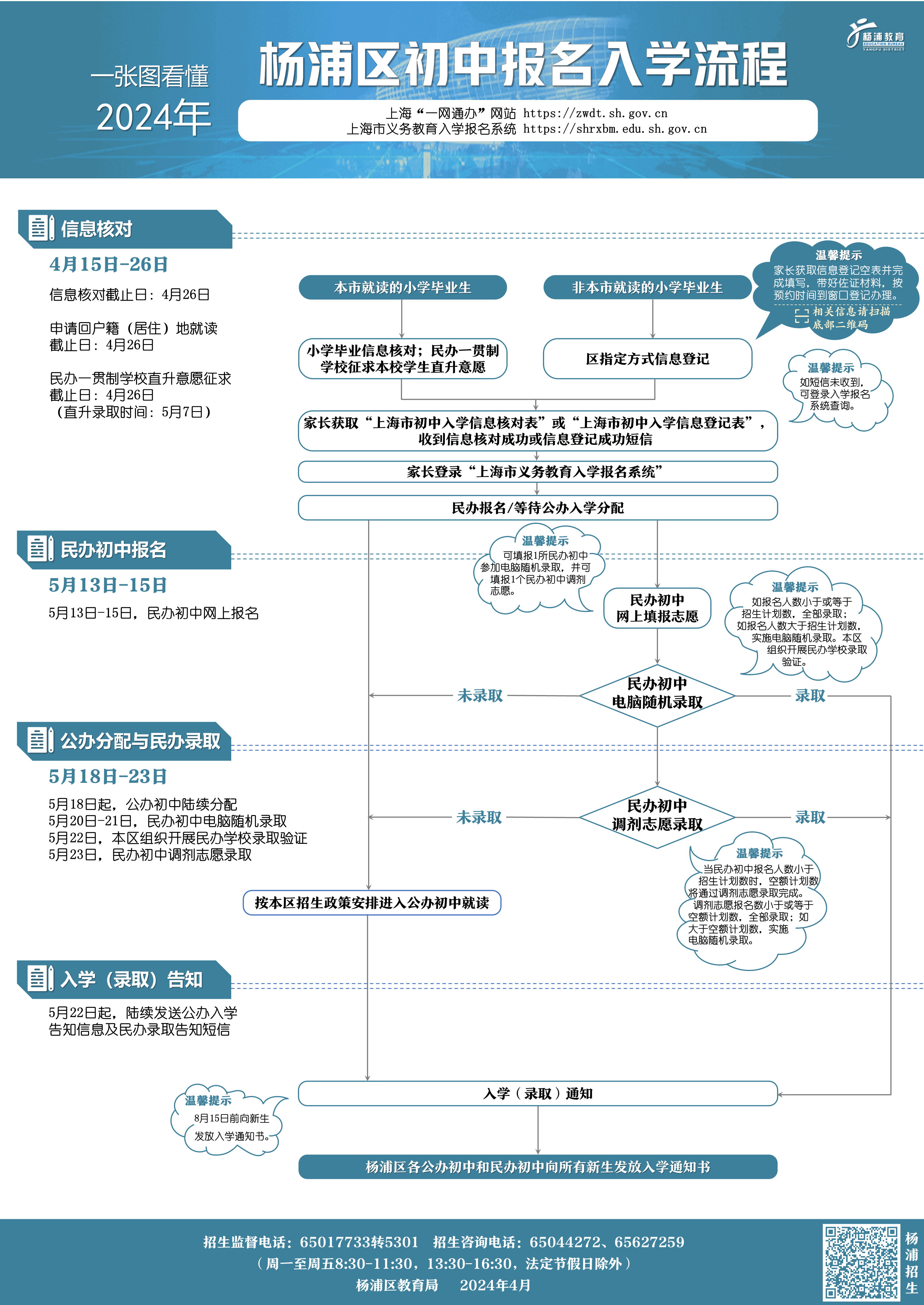 011 一圖看懂2024年楊浦區(qū)初中報名入學(xué)流程.png