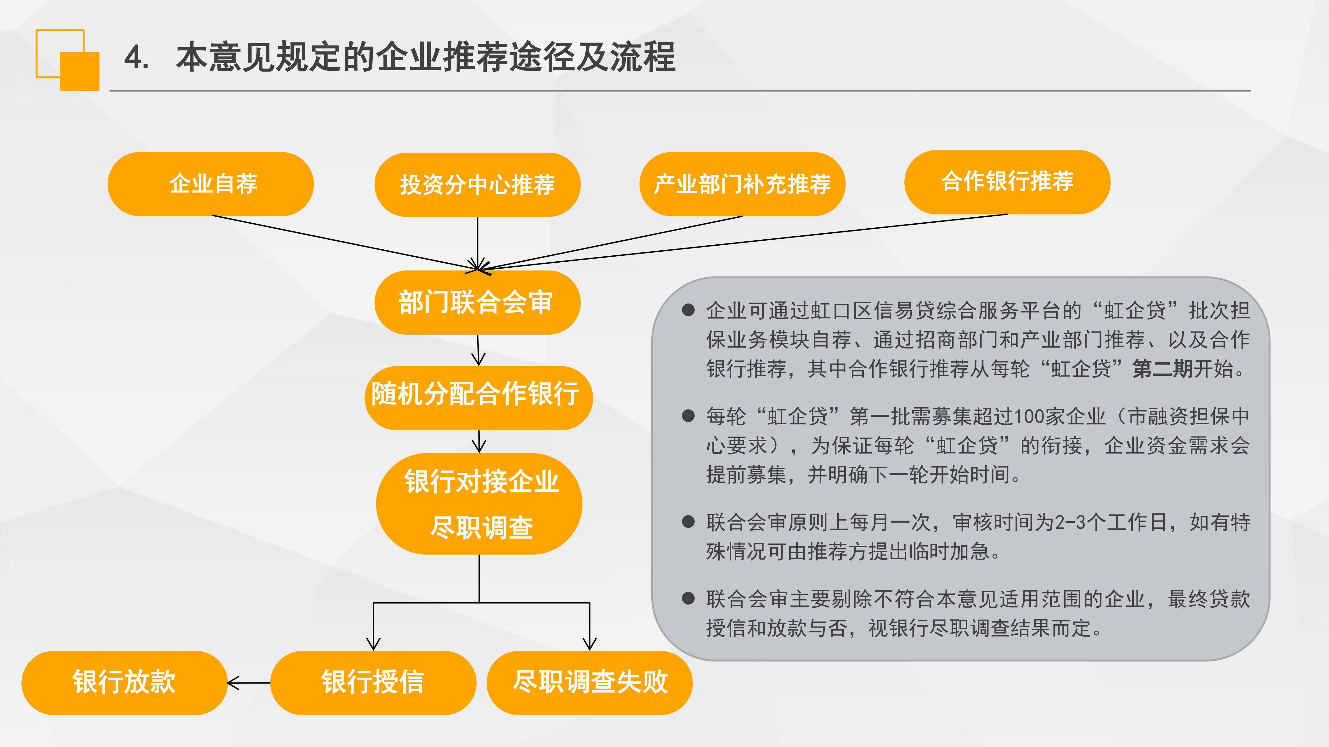 《虹口區(qū)“虹企貸”批次擔保業(yè)務(wù)實施意見》政策解讀_05.png