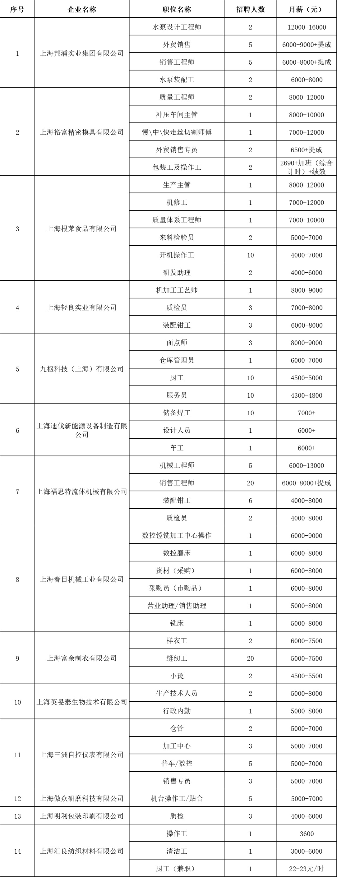 青浦區(qū)招聘會預(yù)告：金秋送崗，職場揚帆——這場街鎮(zhèn)聯(lián)合招聘會570+優(yōu)質(zhì)好崗尋找發(fā)光的你！