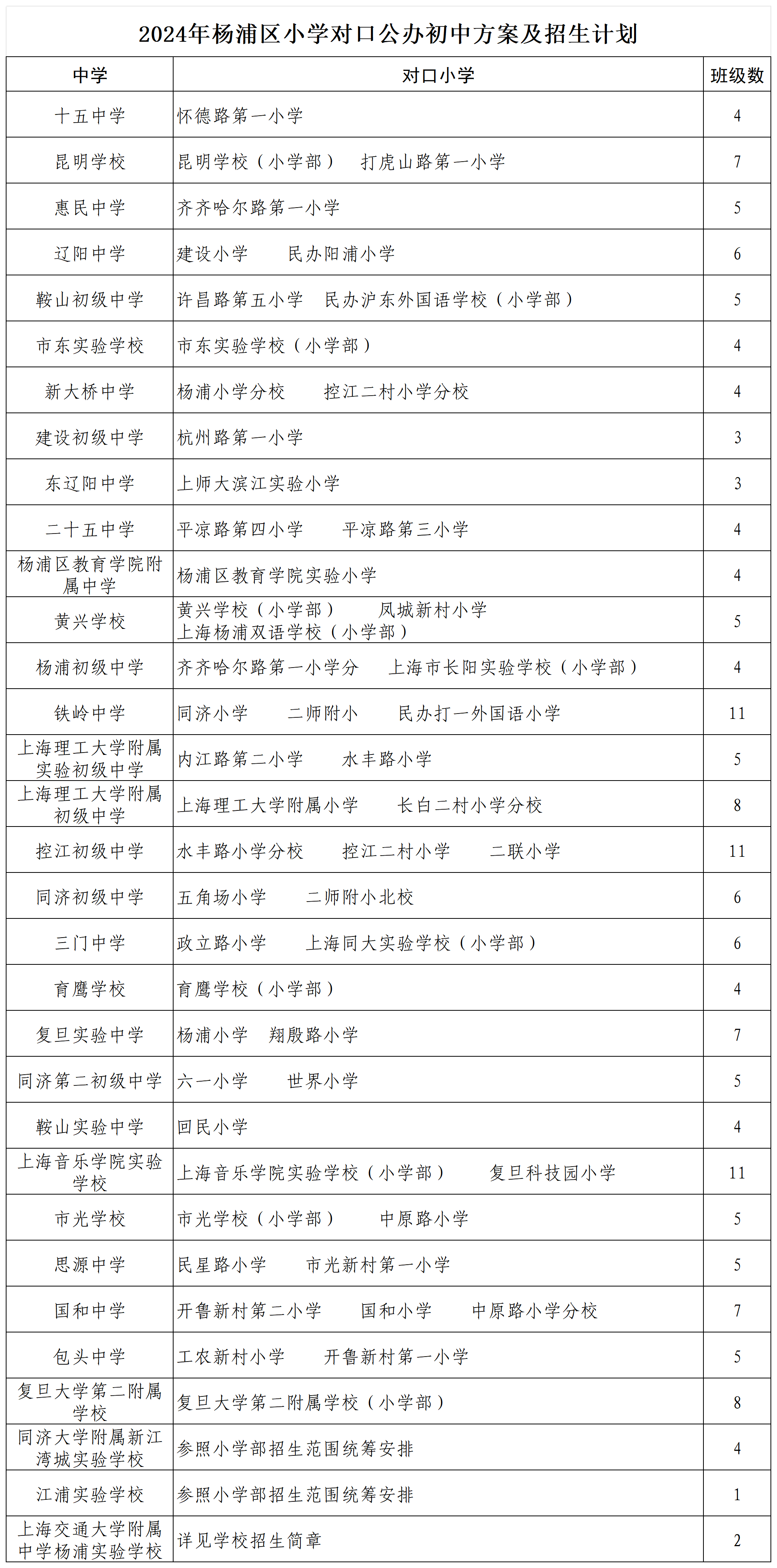 016.2024年楊浦區(qū)小學(xué)對(duì)口公辦初中方案及招生計(jì)劃.png