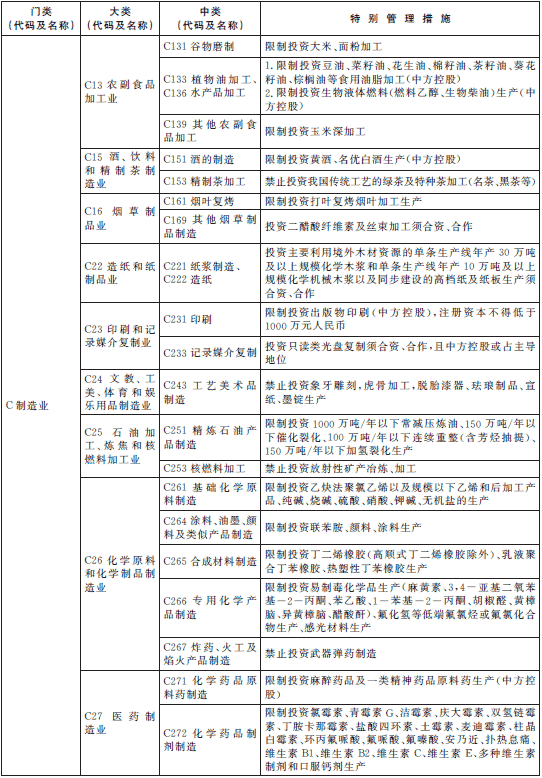 負(fù)面清單