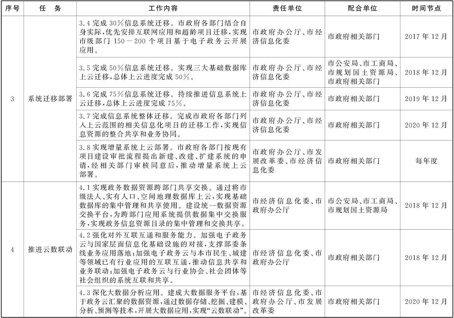 本市電子政務云建設工作任務分工及時間安排