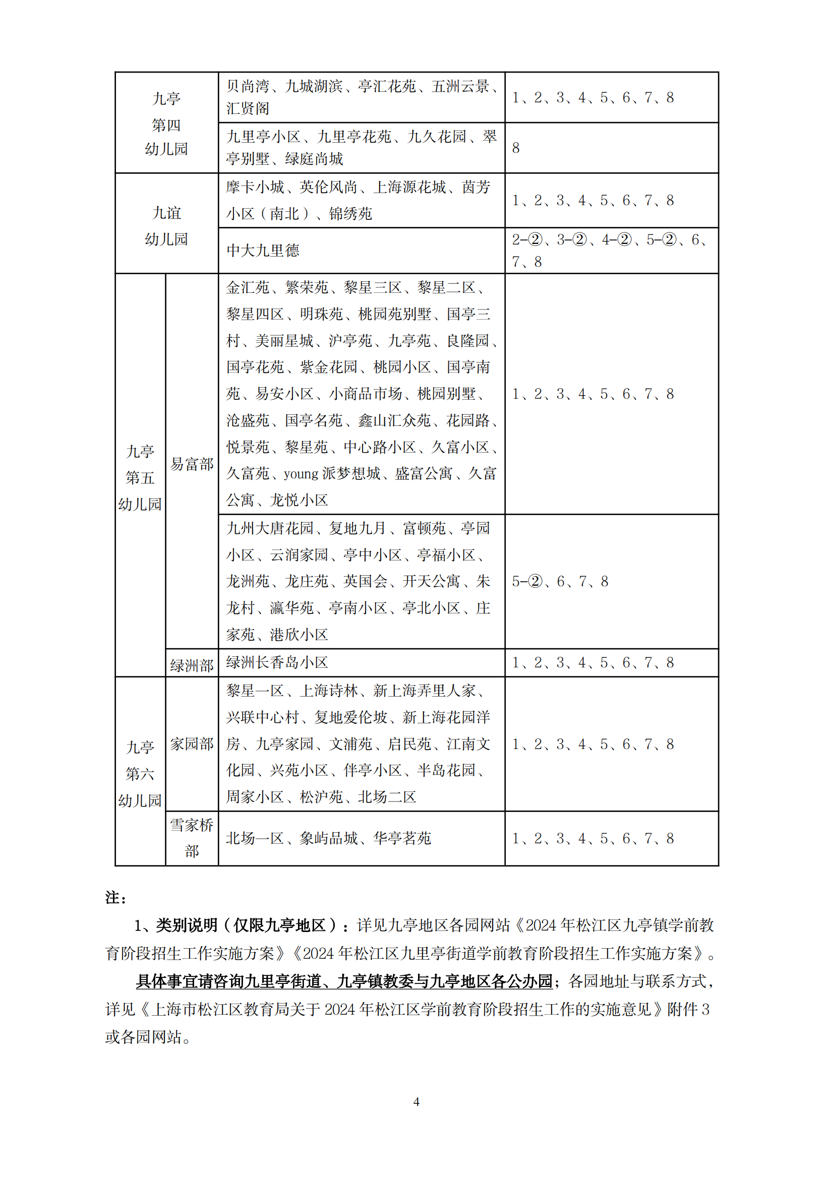 2024年松江區(qū)學(xué)前教育階段小班學(xué)區(qū)范圍公示_03.png