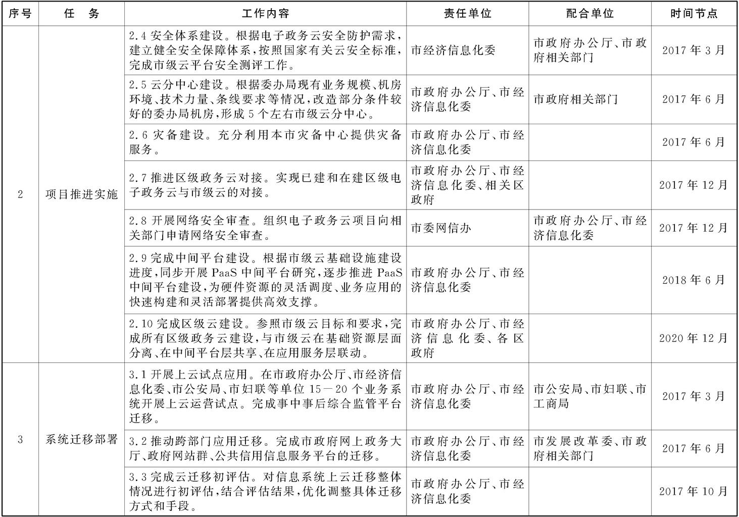 本市電子政務云建設工作任務分工及時間安排