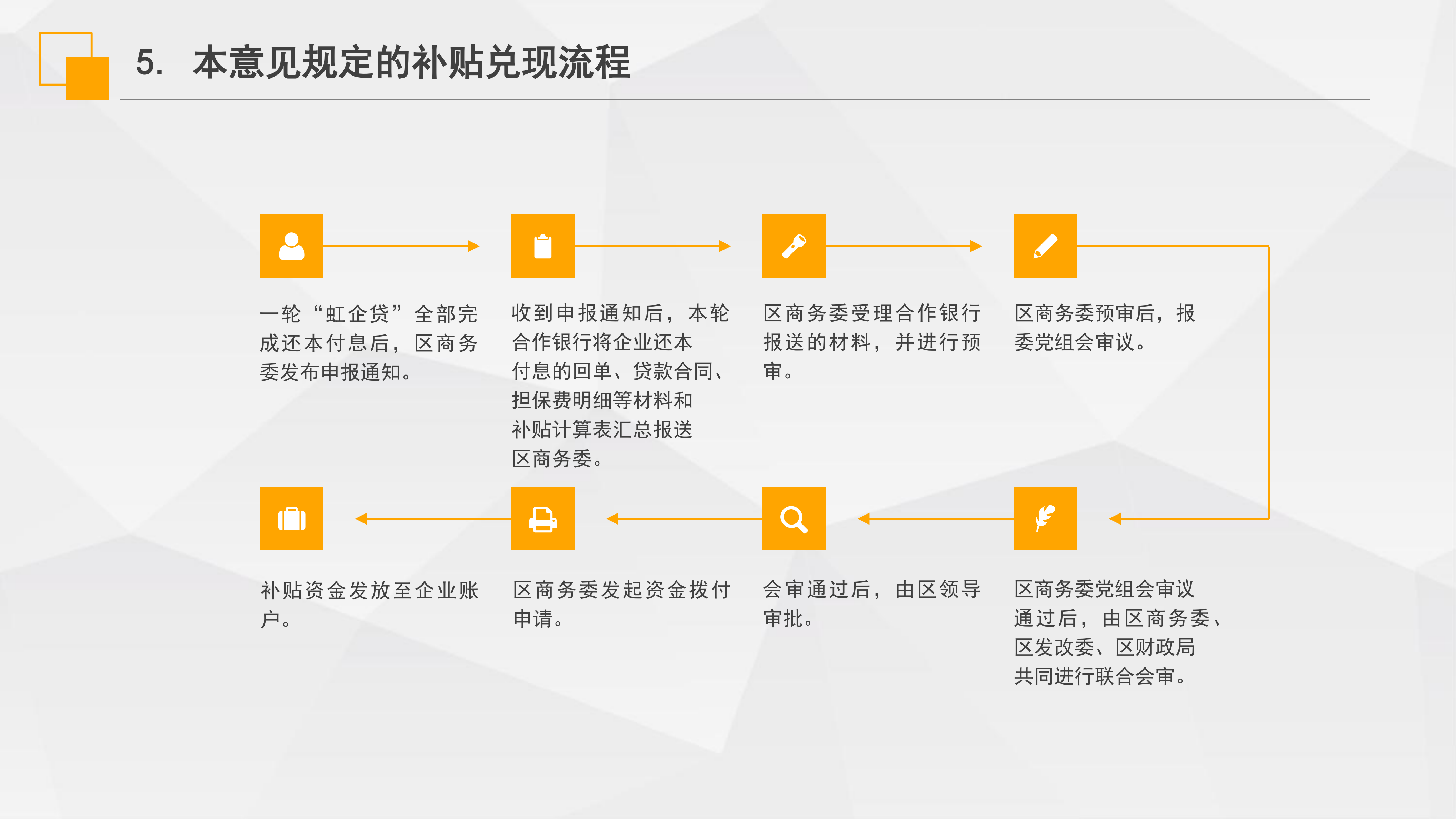 《虹口區(qū)“虹企貸”批次擔保業(yè)務(wù)實施意見》政策解讀_07.png