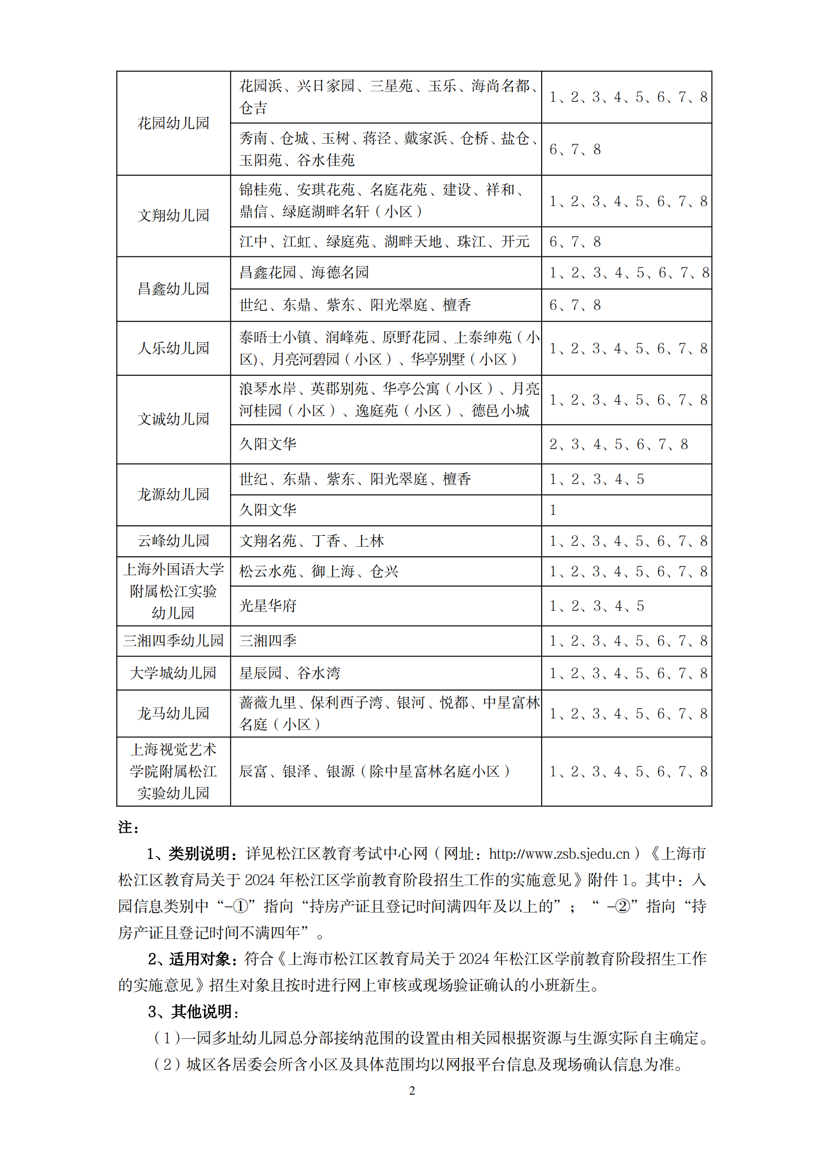 2024年松江區(qū)學(xué)前教育階段小班學(xué)區(qū)范圍公示_01.png