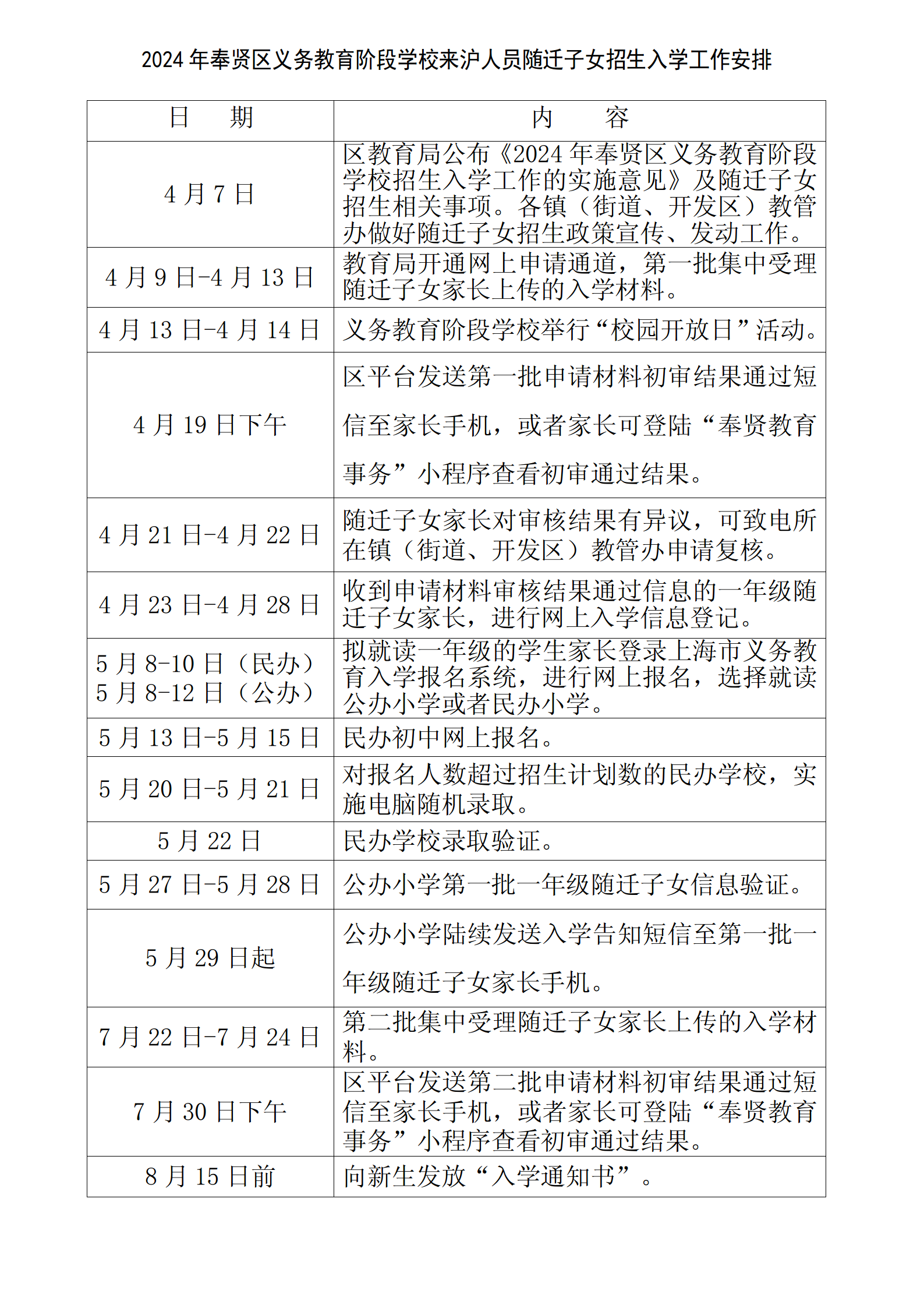 10.2024年奉賢區(qū)義務(wù)教育階段學(xué)校來滬人員隨遷子女招生入學(xué)工作安排_01.png