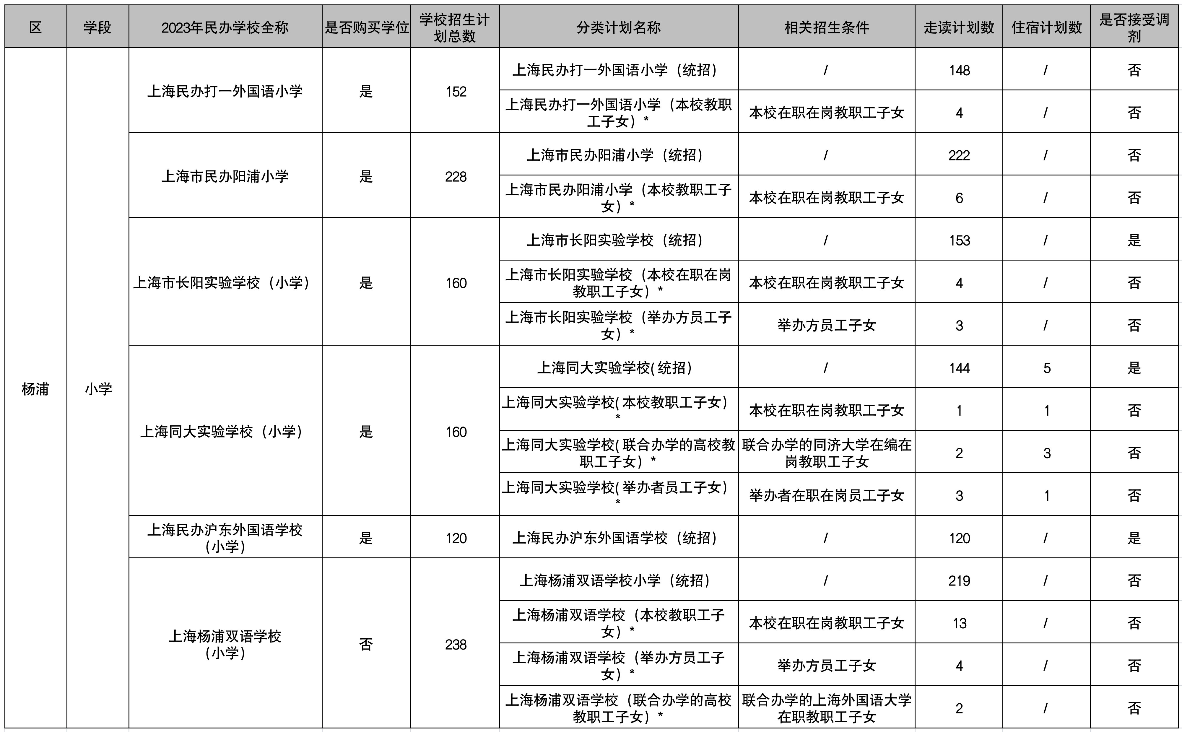 28.2023年楊浦區(qū)民辦小學(xué)招生計(jì)劃.png