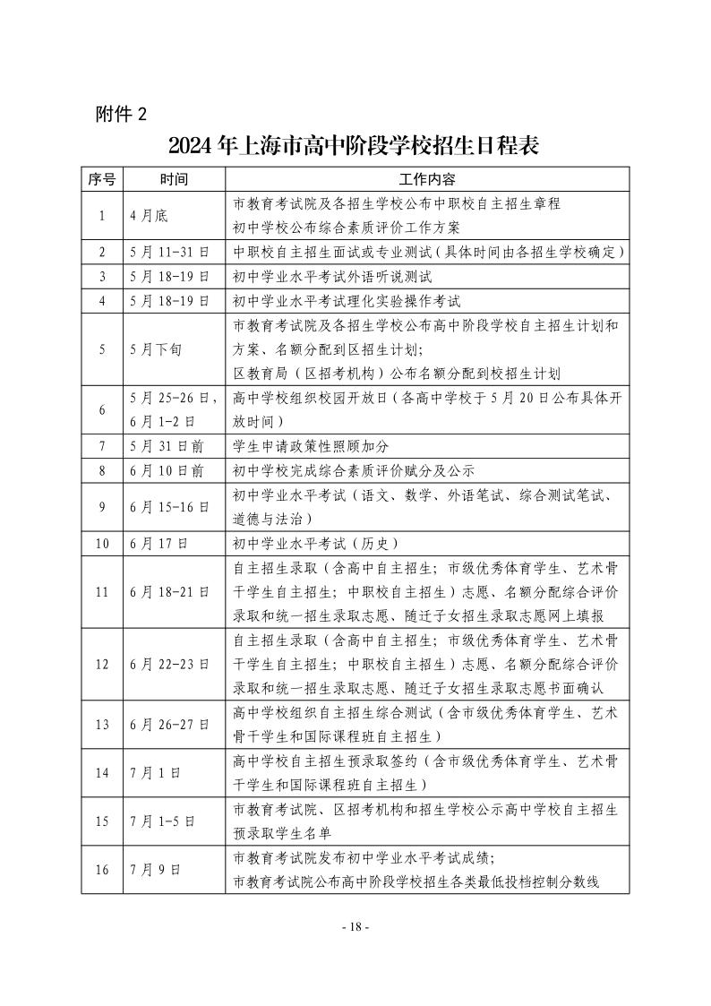 關(guān)于2024年松江區(qū)高中階段學(xué)?？荚囌猩ぷ鞯膶?shí)施意見18.jpeg