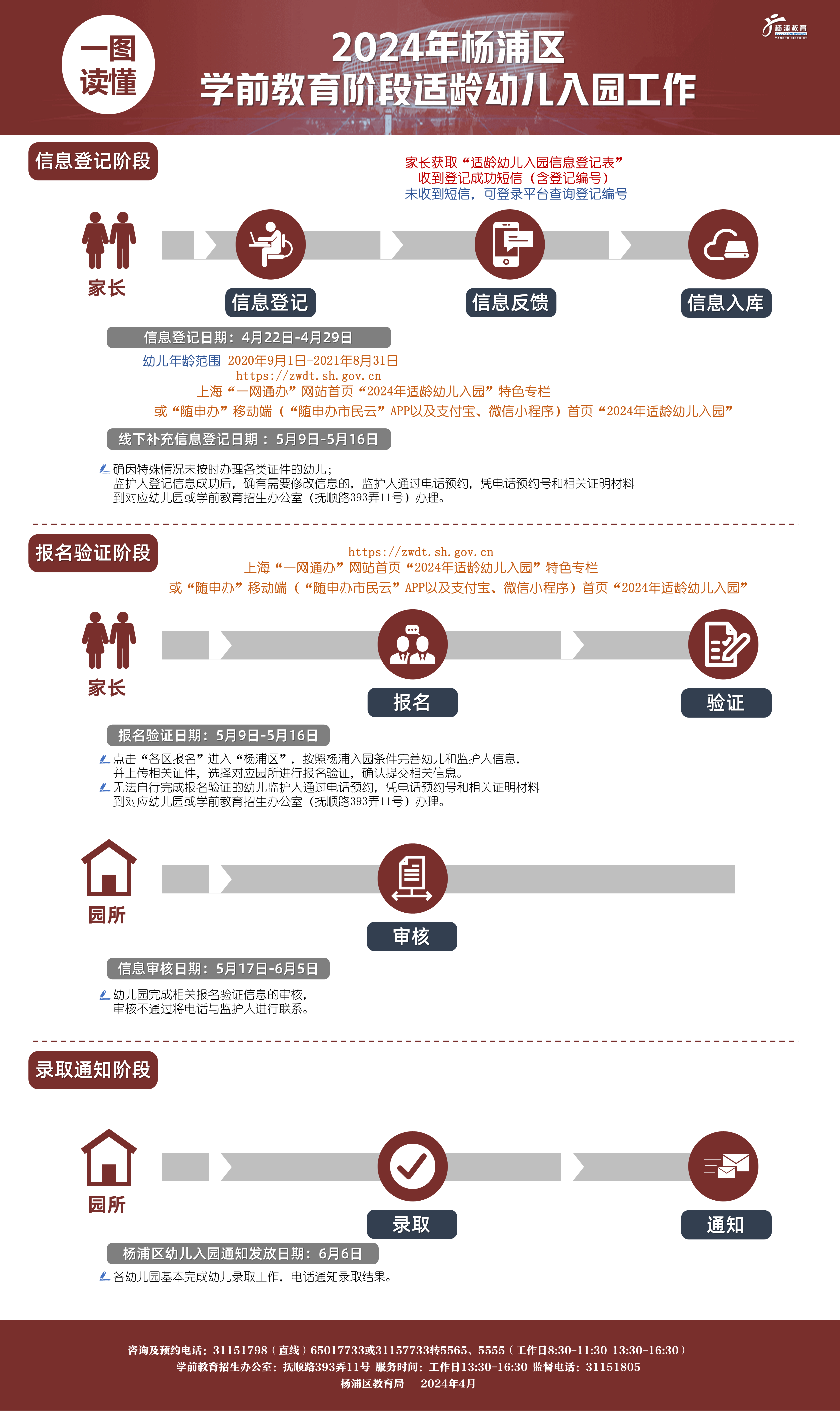 010.一圖讀懂《2024年楊浦區(qū)學(xué)前教育階段適齡幼兒入園工作》.png