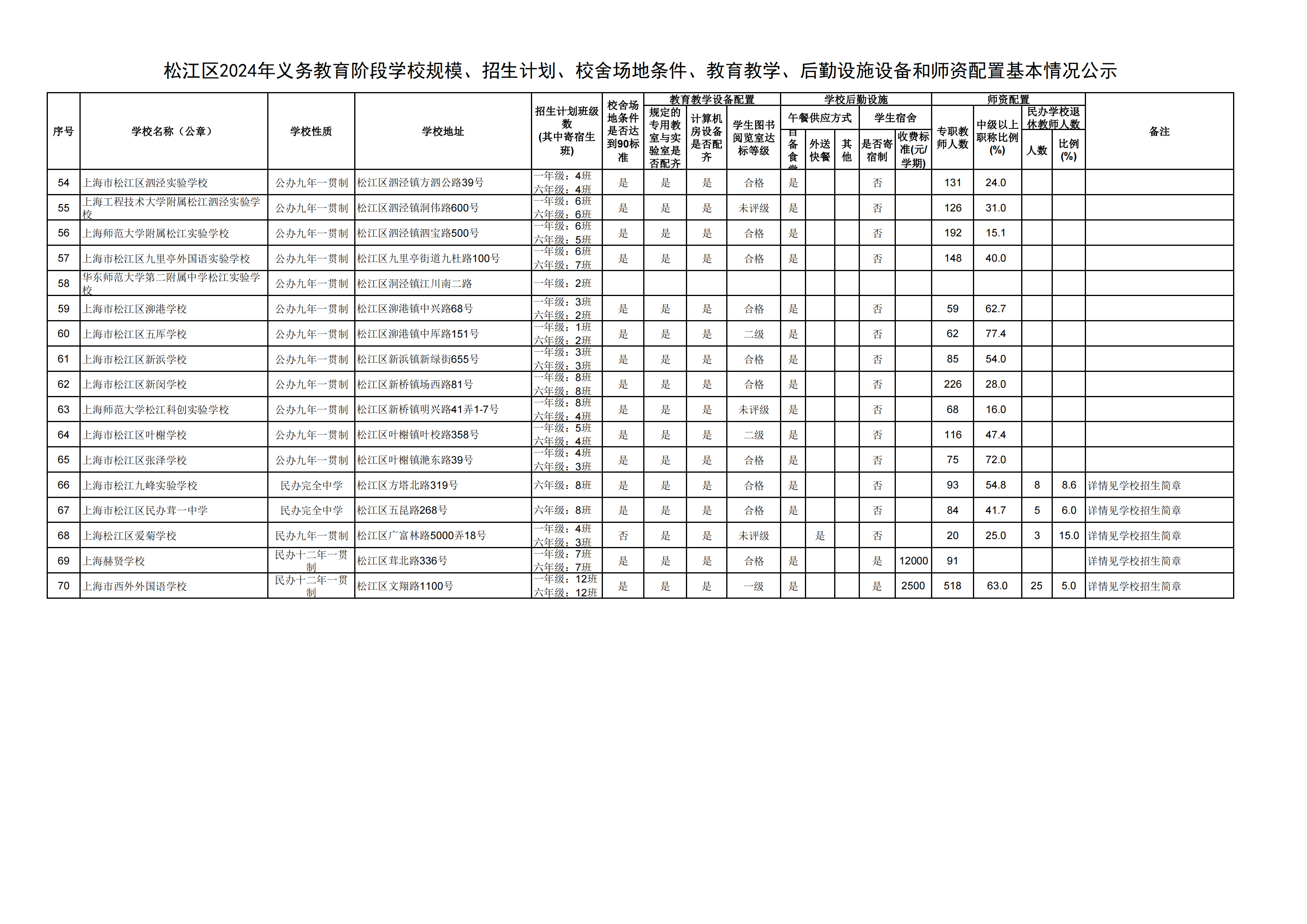 08：2024年松江區(qū)義務(wù)教育階段學(xué)?；厩闆r公示_02.png