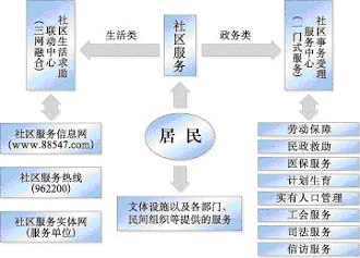 上海市國民經(jīng)濟(jì)和社會發(fā)展第十一個(gè)五年規(guī)劃綱要（三）