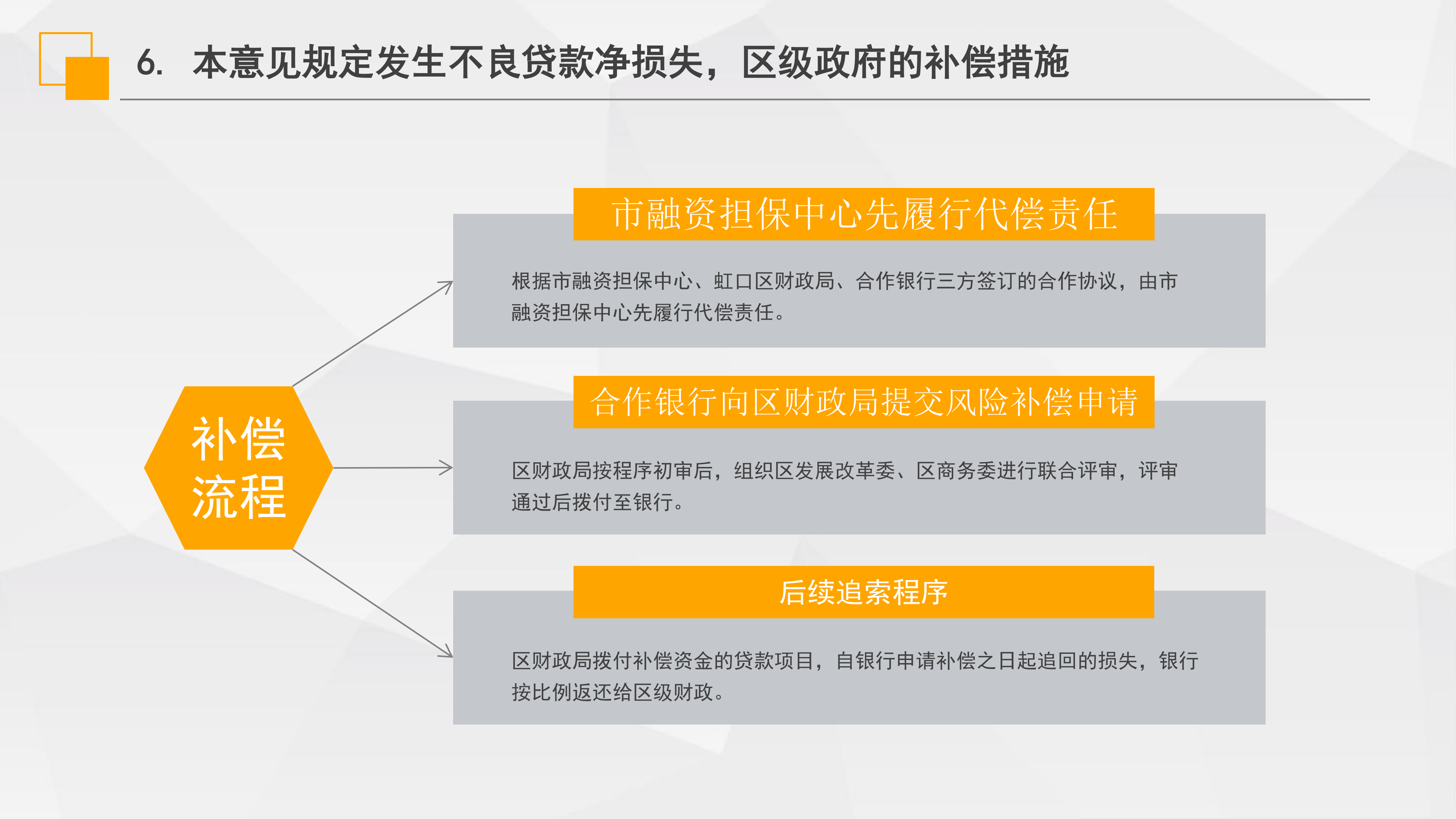 《虹口區(qū)“虹企貸”批次擔保業(yè)務(wù)實施意見》政策解讀_08.png