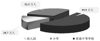 上海市人民政府關(guān)于印發(fā)《上海教育事業(yè)發(fā)展“十一五”規(guī)劃綱要》的通知