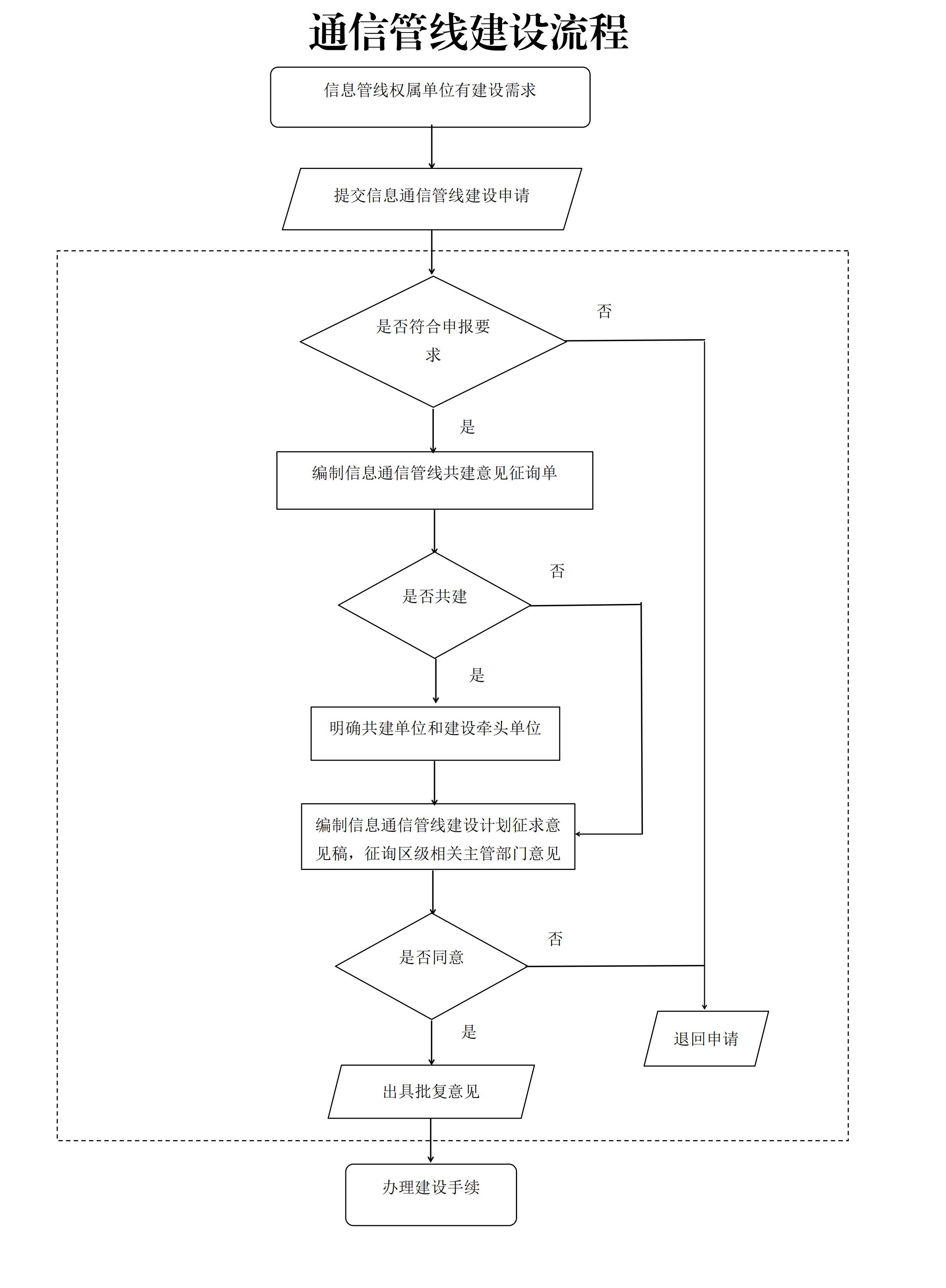 松科委規(guī)〔2023〕4號_12.png