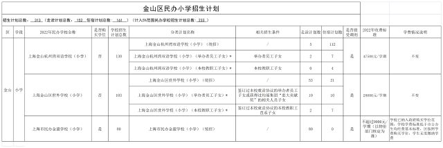 10.2023年金山區(qū)民辦學校招生分類計劃及學費情況_金山區(qū)上報市教委審核版民辦小學.png