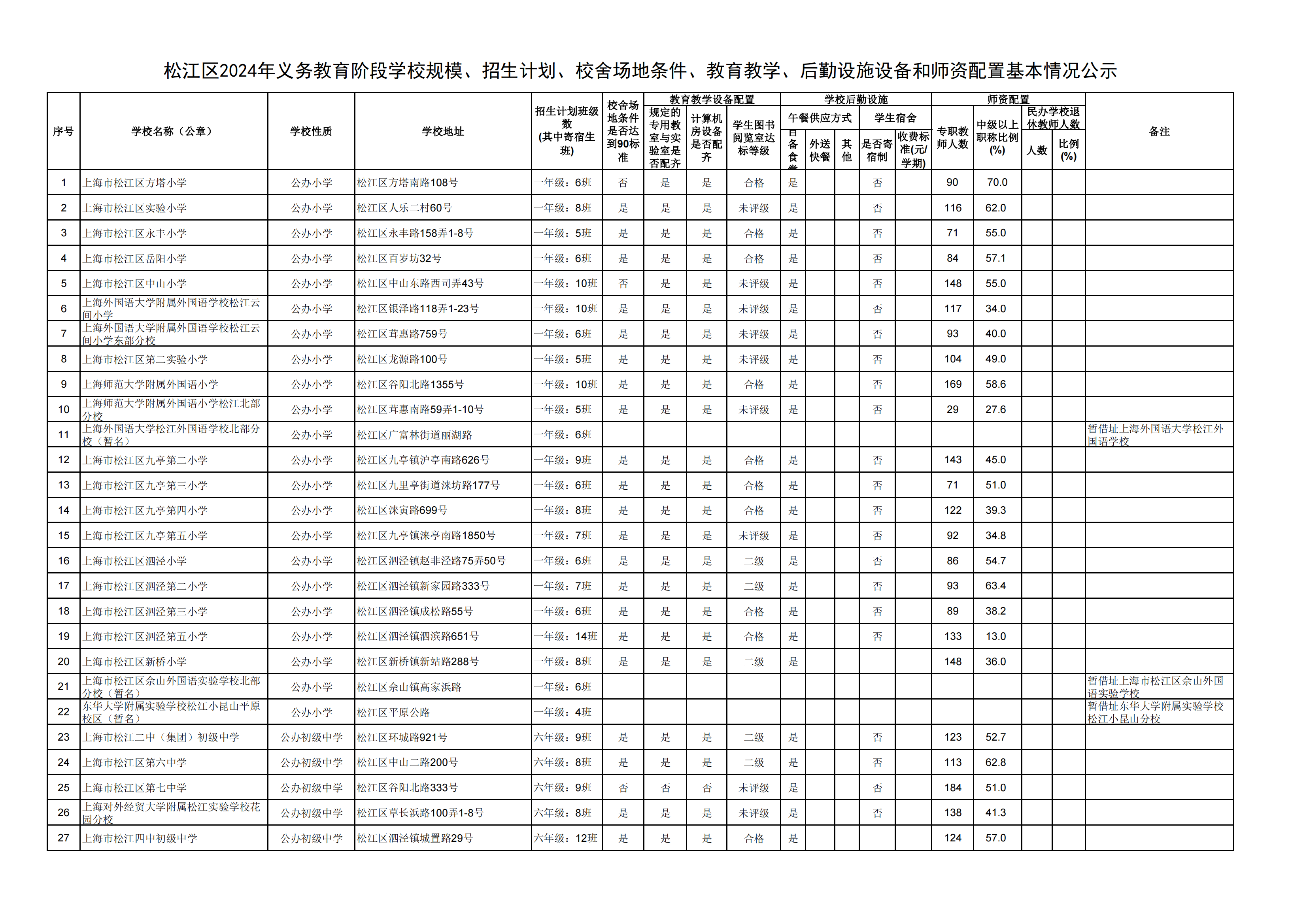 08：2024年松江區(qū)義務(wù)教育階段學(xué)校基本情況公示_00.png