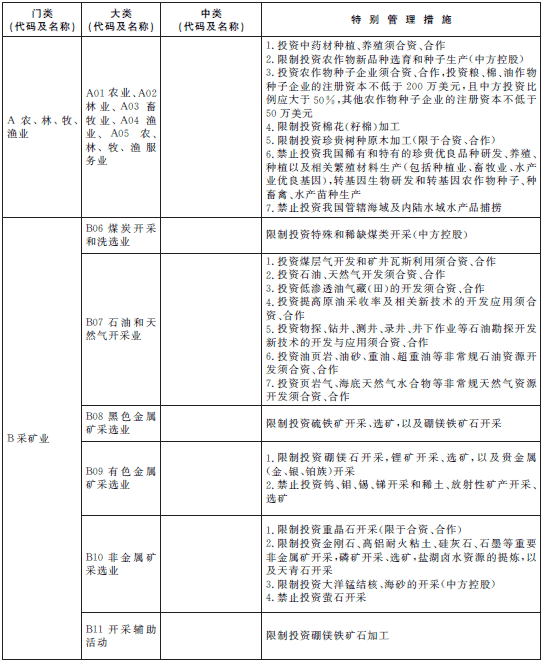 負(fù)面清單