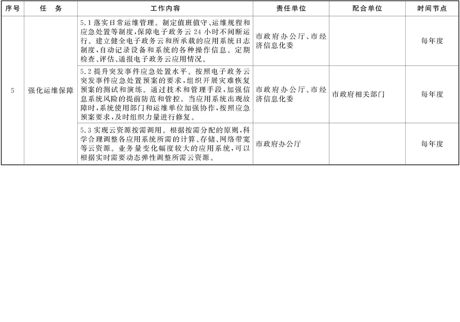 本市電子政務云建設工作任務分工及時間安排