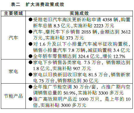 關(guān)于上海市2009年國民經(jīng)濟(jì)和社會(huì)發(fā)展計(jì)劃執(zhí)行情況與2010年國民經(jīng)濟(jì)和社會(huì)發(fā)展計(jì)劃草案的報(bào)告
