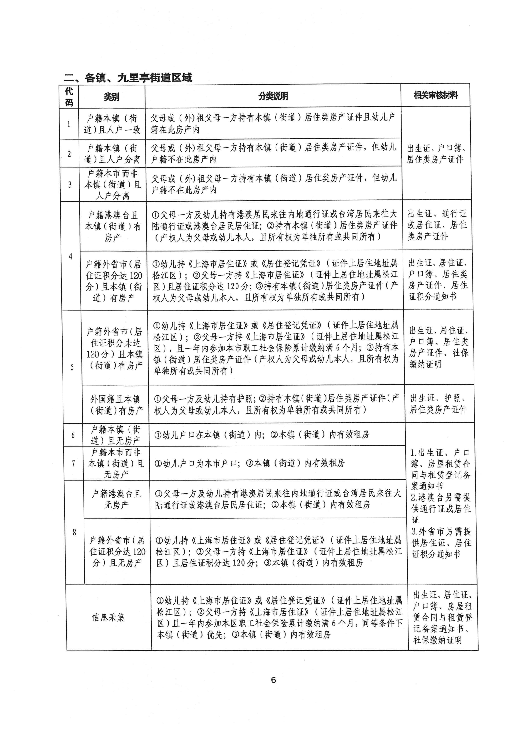 2024年松江區(qū)中大班幼兒補(bǔ)充入園(或轉(zhuǎn)園)須知_05.png