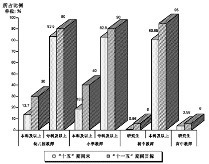 上海市人民政府關(guān)于印發(fā)《上海教育事業(yè)發(fā)展“十一五”規(guī)劃綱要》的通知