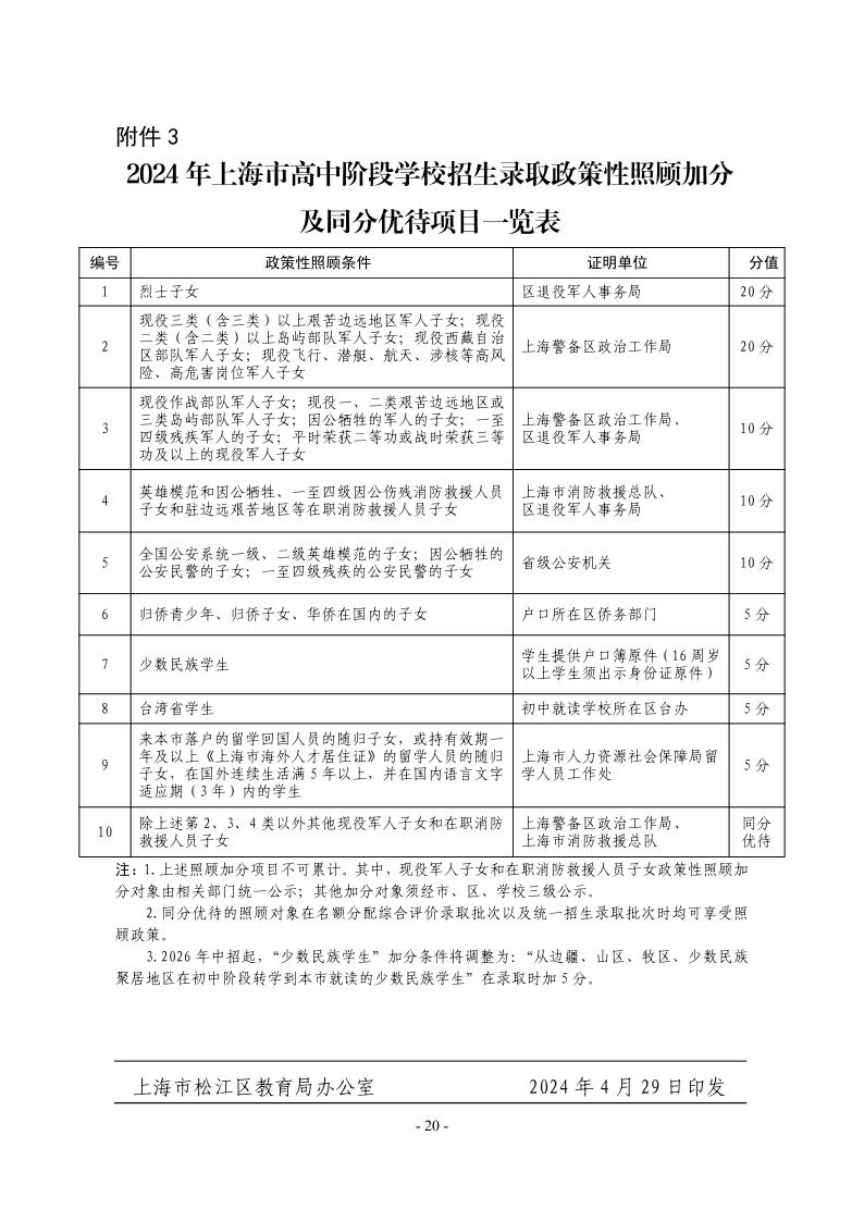 關(guān)于2024年松江區(qū)高中階段學(xué)?？荚囌猩ぷ鞯膶?shí)施意見20.jpeg