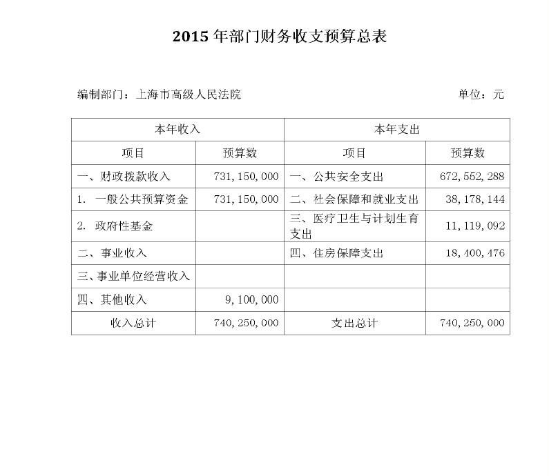 收支總表