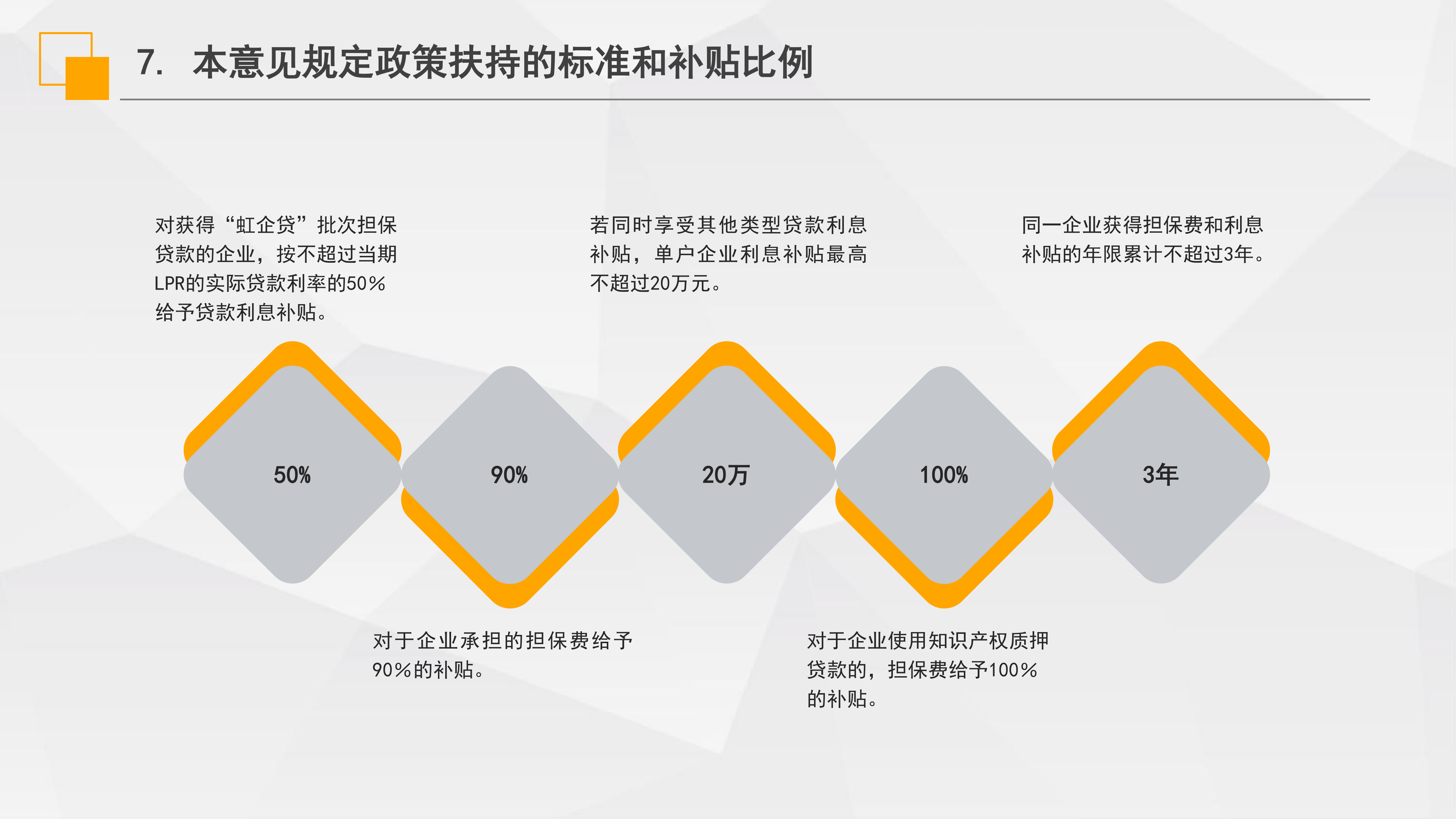 《虹口區(qū)“虹企貸”批次擔保業(yè)務(wù)實施意見》政策解讀_09.png