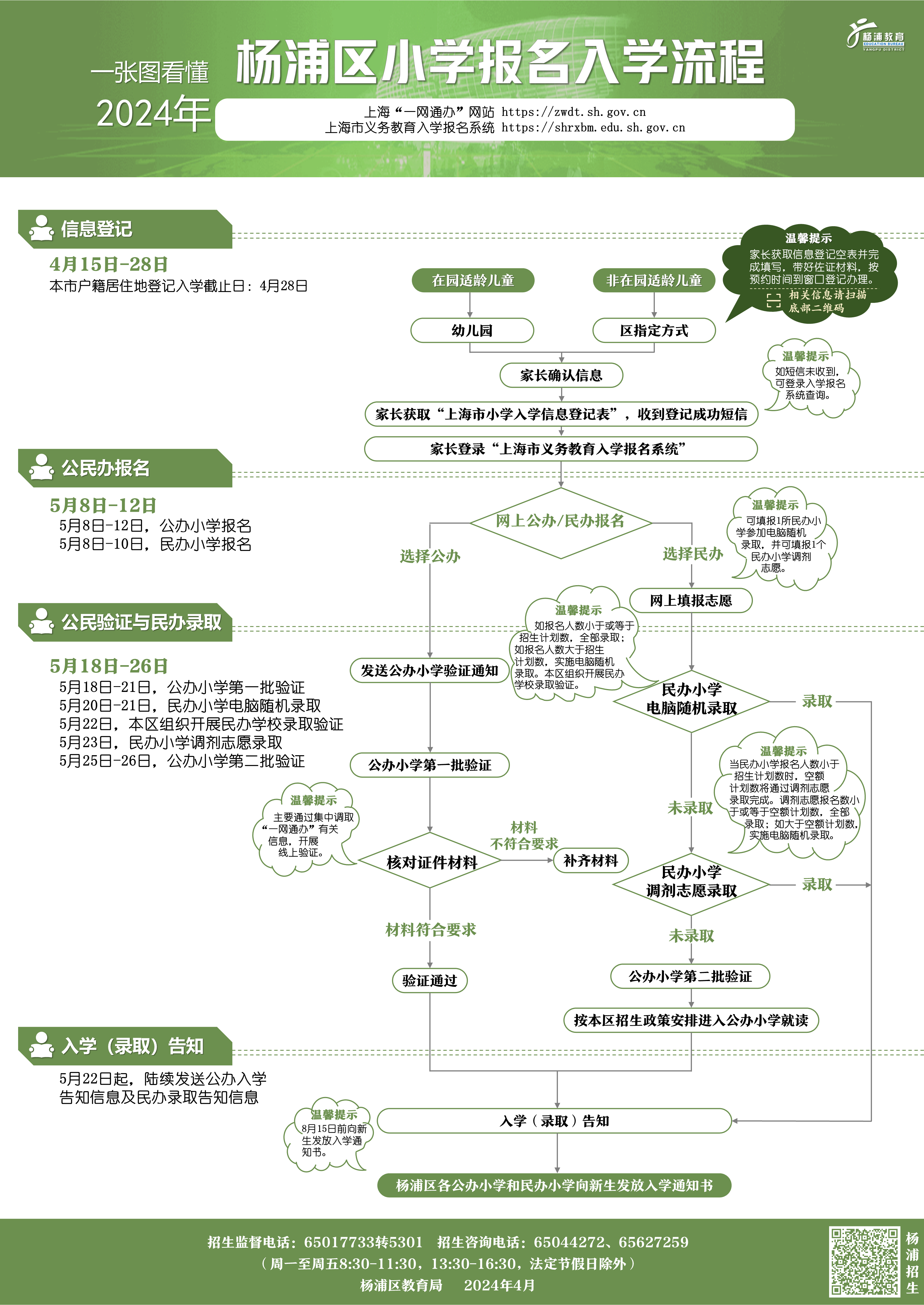 012.一圖看懂2024年楊浦區(qū)小學(xué)報(bào)名入學(xué)流程.png