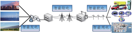 智能電網