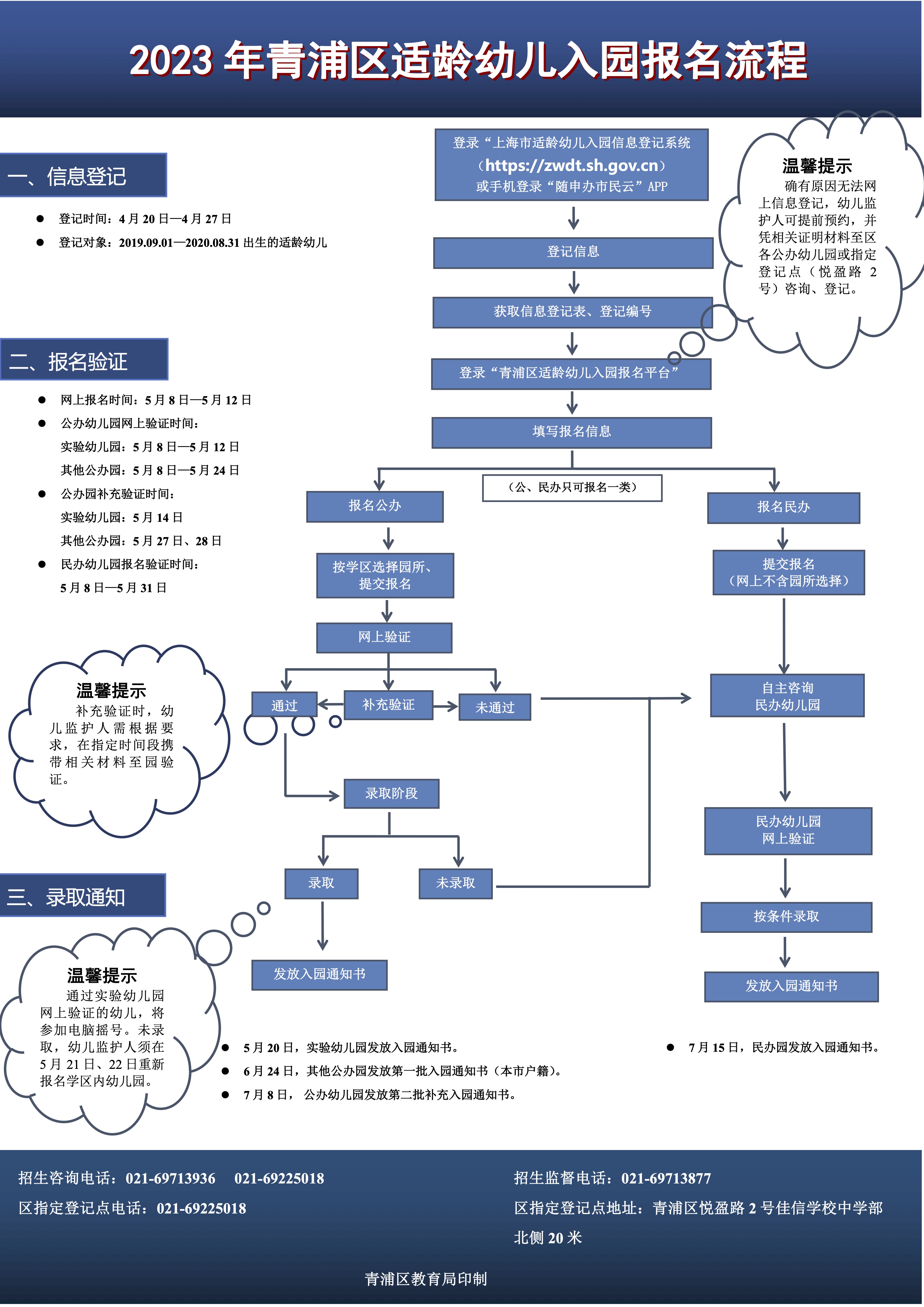 2023年青浦區(qū)適齡幼兒入園報(bào)名流程.jpg