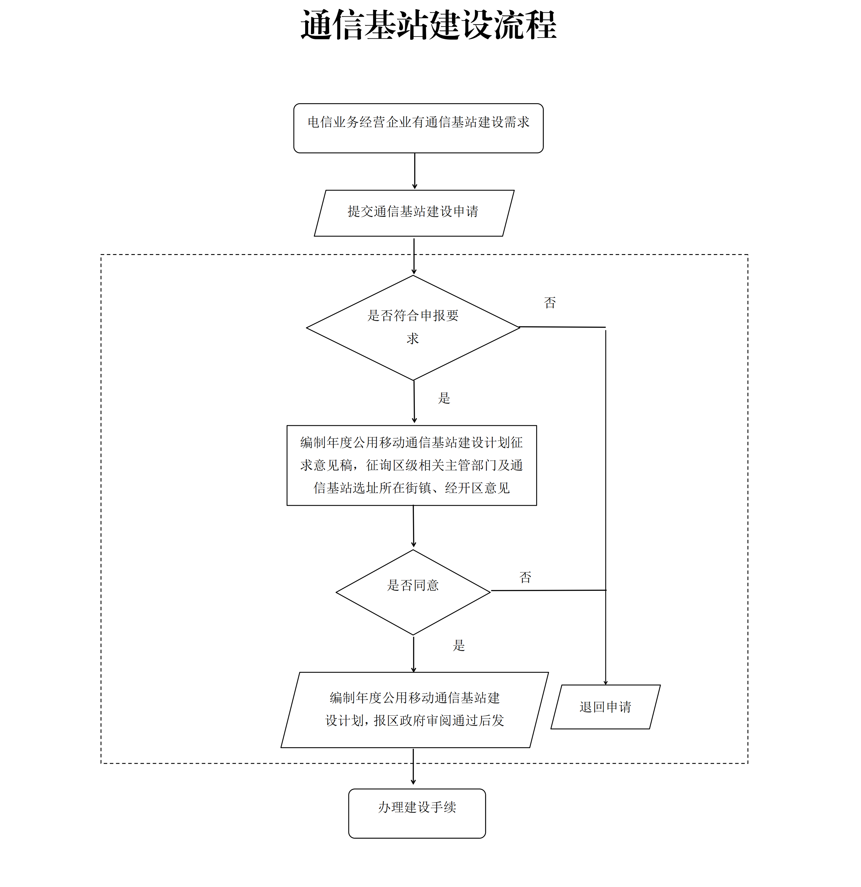 松科委規(guī)〔2023〕4號_13.png