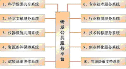 上海市國民經(jīng)濟(jì)和社會發(fā)展第十一個(gè)五年規(guī)劃綱要（三）