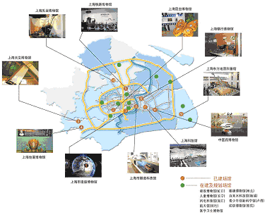 上海市國民經(jīng)濟(jì)和社會發(fā)展第十一個(gè)五年規(guī)劃綱要（三）