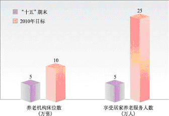 上海市國民經(jīng)濟(jì)和社會發(fā)展第十一個(gè)五年規(guī)劃綱要（三）